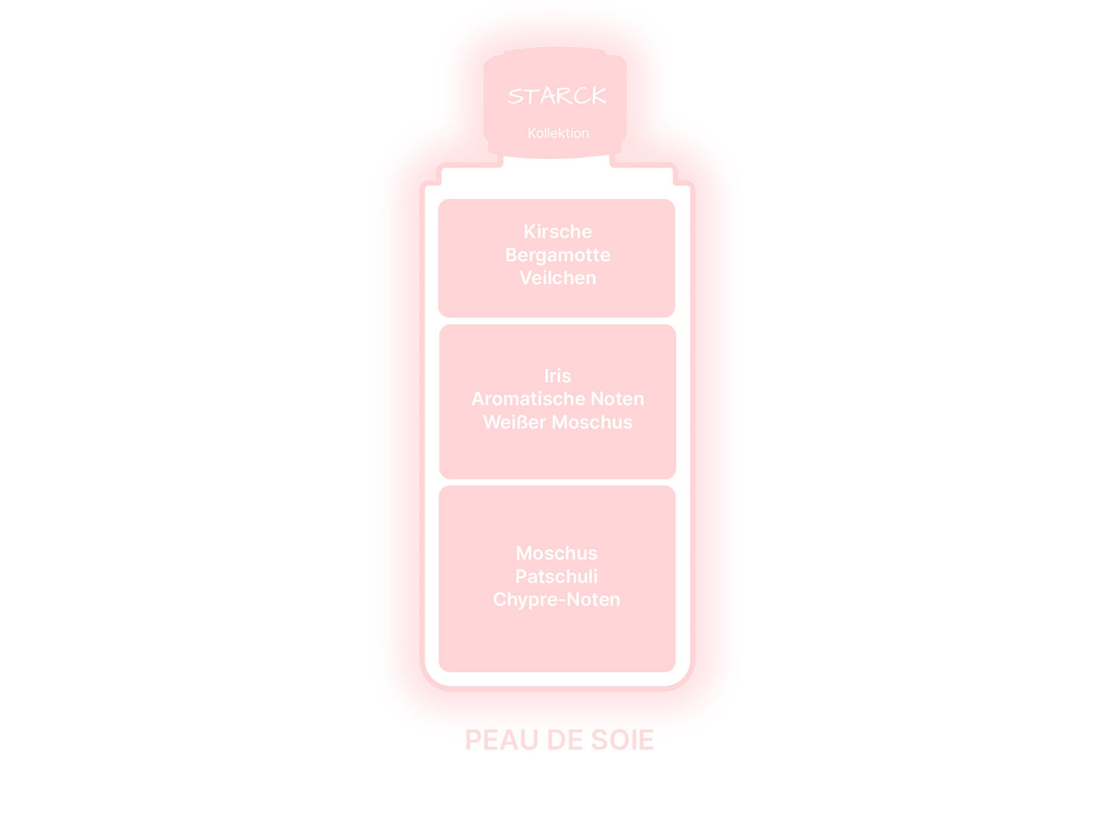 Maison Berger Starck - Peau de Soie | Nachfüllflasche für Parfum Bouquets