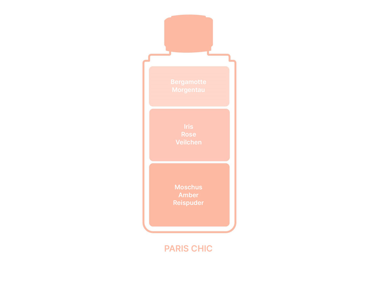 Maison Berger Paris Chic | Nachfüllflasche für Parfum Bouquets