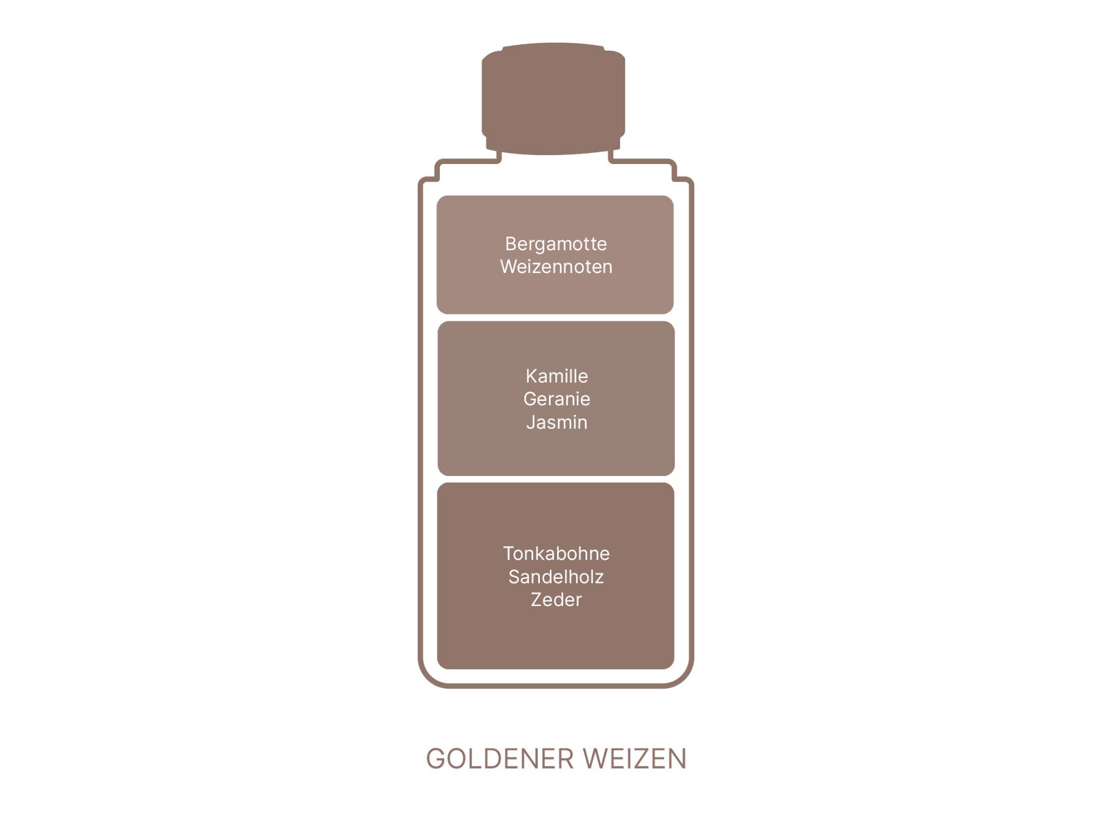 Maison Berger Blé d'Or - Goldener Weizen | Nachfüllflasche für Parfum Bouquets 7579
