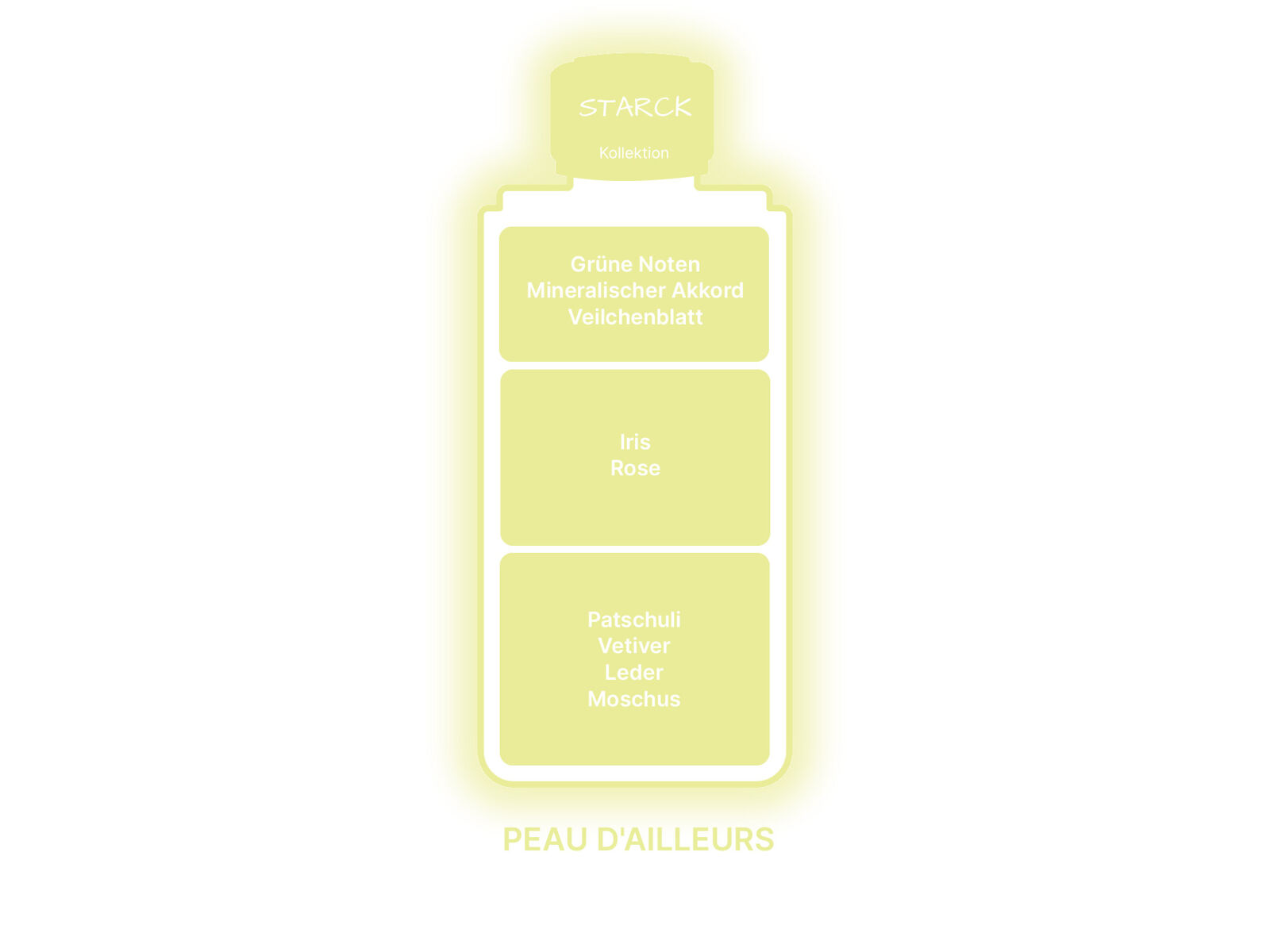 Starck Peau d'Ailleurs Nachfüllflasche| für Elektrodiffusor von Maison Berger Paris 6846