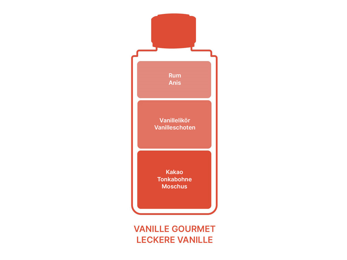 Maison Berger Absolu de Vanille | Nachfüllflasche für Parfum Bouquets