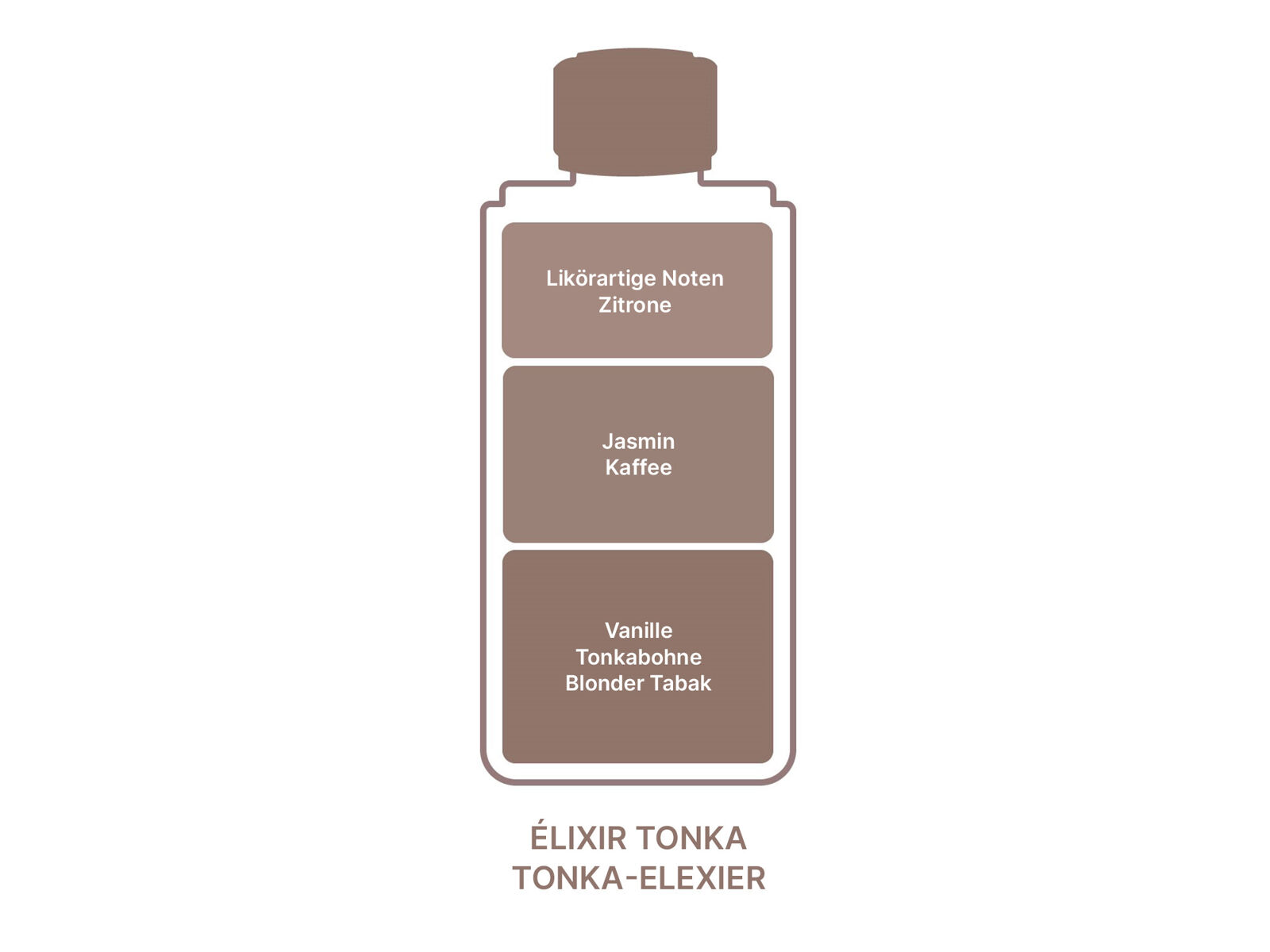 Umhüllende Tonkabohne* | Elixir Tonka | Düfte von Maison Berger Paris