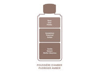 Pudriger Amber | Poussière de Ambre | Düfte von Maison Berger Paris