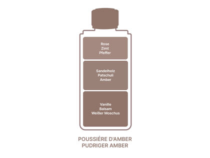 Maison Berger Duftbouquet Holly |  Nude + Pudriger Amber 200 ml 7487