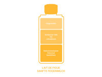 Sanfte Feigenmilch* | Lait de Figue | Düfte von Maison Berger Paris