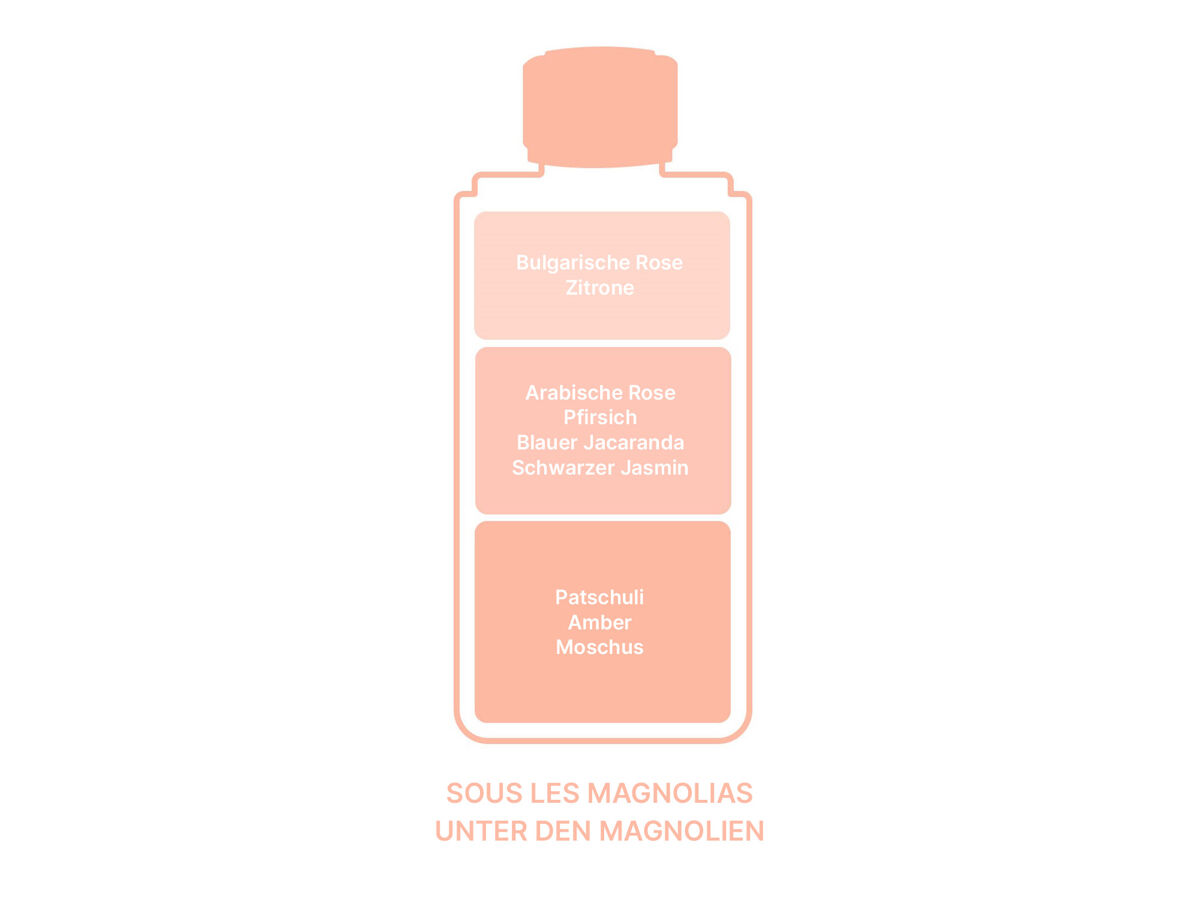 Maison Berger Unter den Magnolien | Nachfüllflasche für Parfum Bouquets 6834